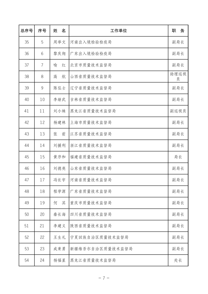 中国质量检验协会《关于发布中国质量检验协会第三次全国会员代表大会 选举产生“协会第三届理事会理事”的公告》