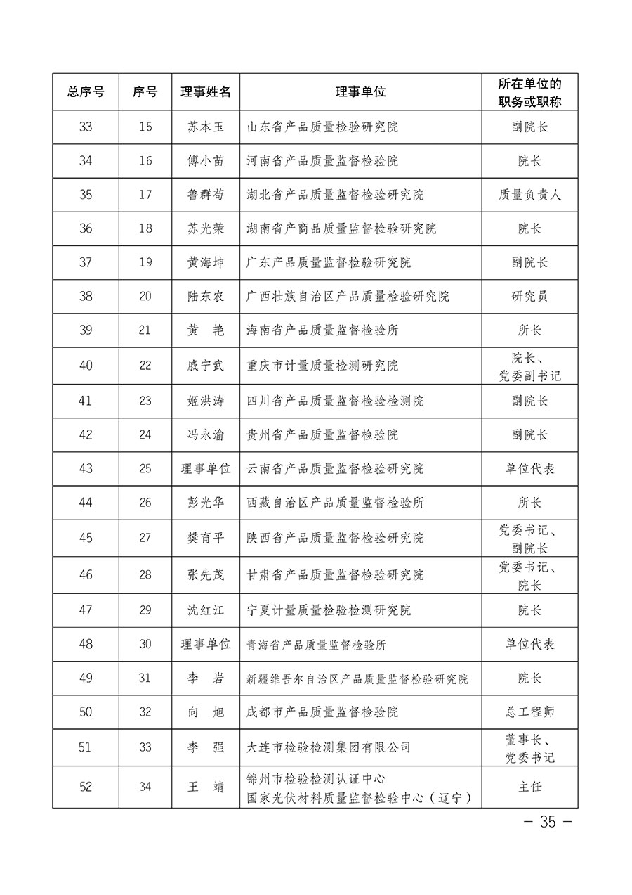 中国质量检验协会关于第四届第一次会员代表大会和第四届第一次理事会相关表决结果的公告(中检办发〔2020〕1号)