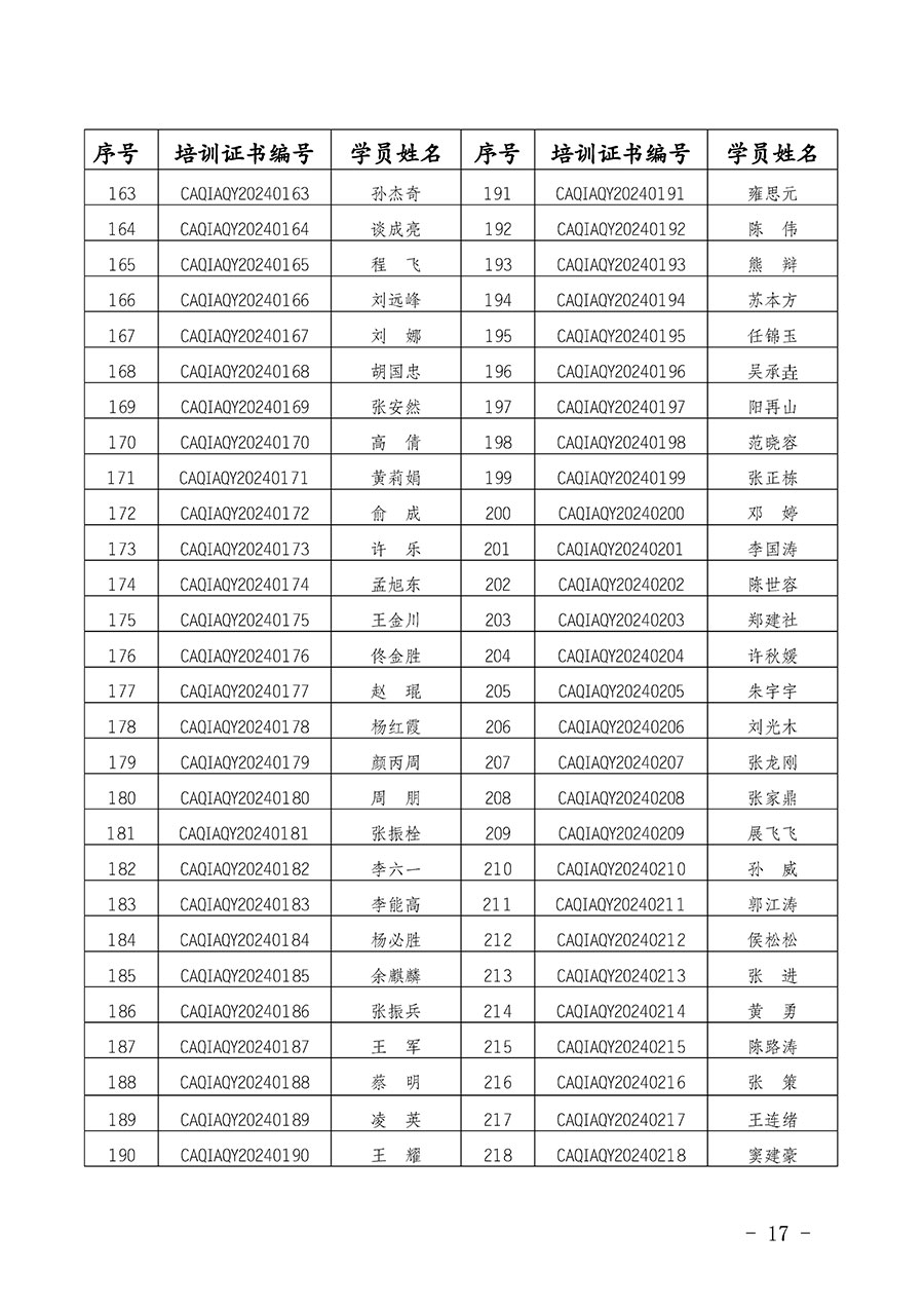 中国质量检验协会公告（2024年第28号）