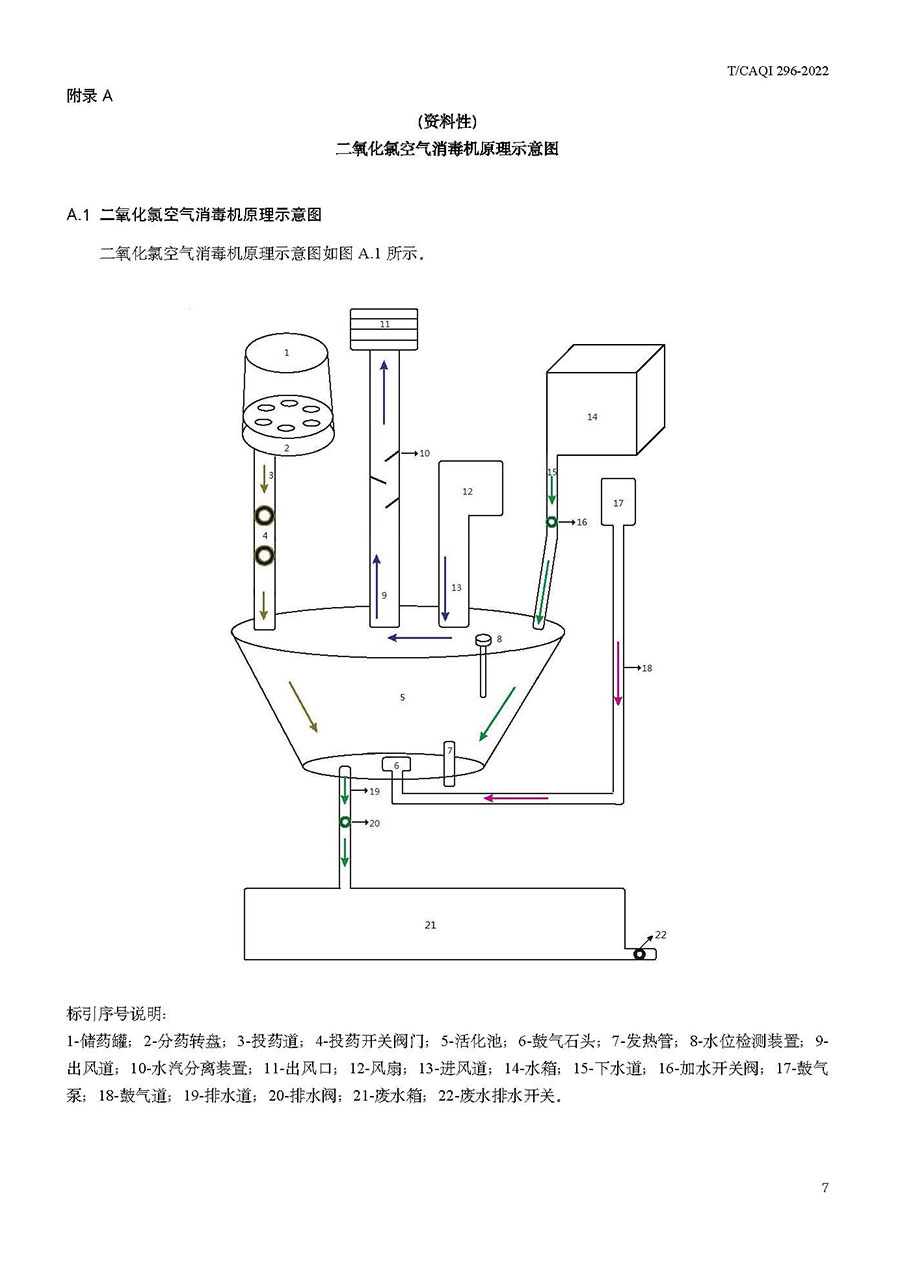 中国质量检验协会公告(2022年第19号)