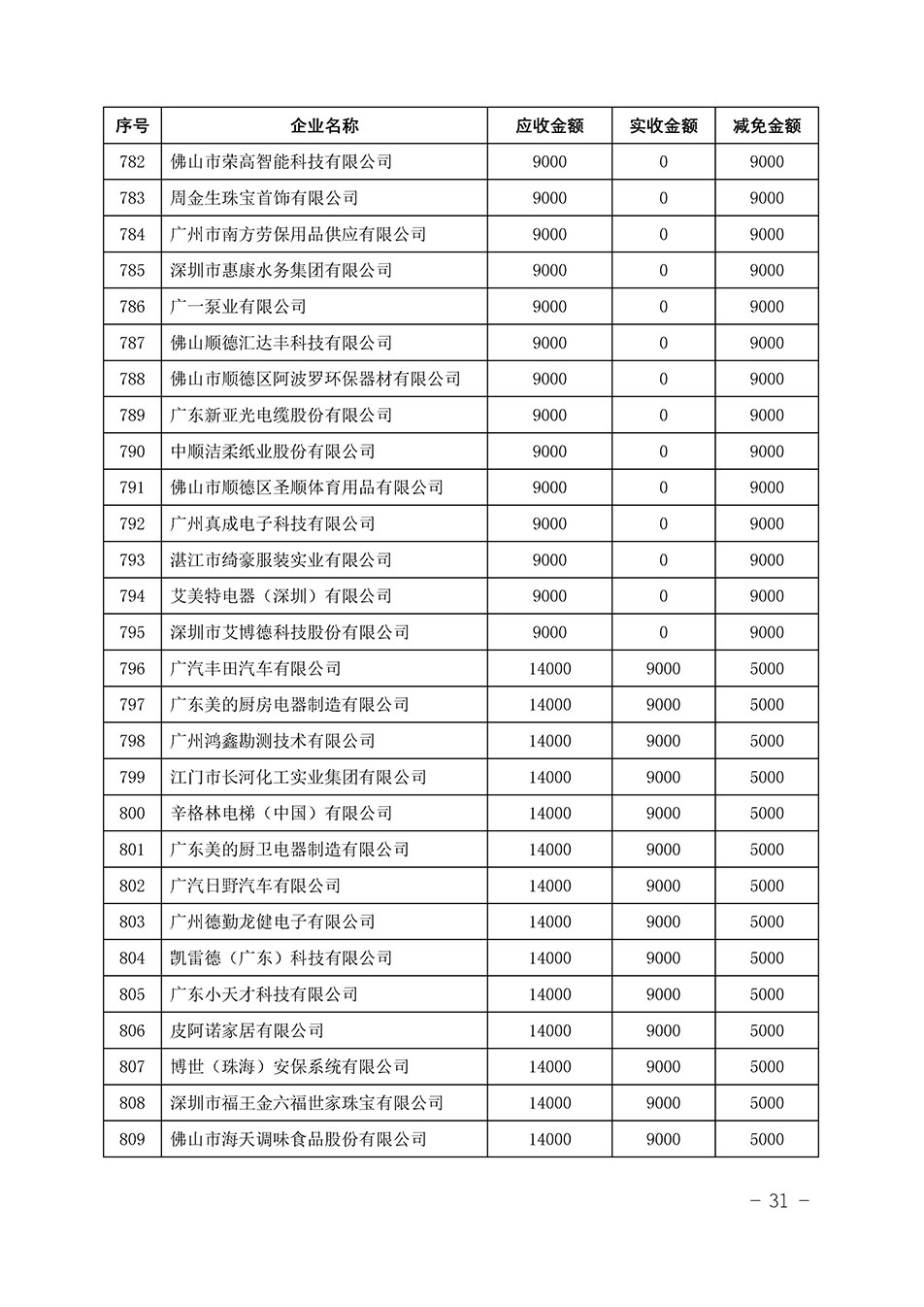 中国质量检验协会关于发布《2023年“3.15”活动减免部分企业服务费用明细列表》的公告