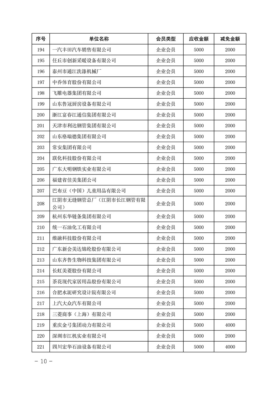 中国质量检验协会关于发布《中国质量检验协会2023年度会费减免明细列表》的公告