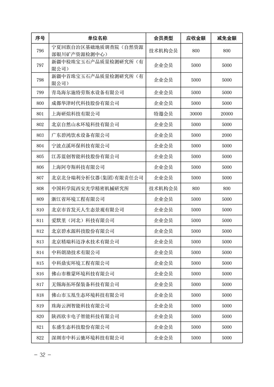 中国质量检验协会关于发布《中国质量检验协会2023年度会费减免明细列表》的公告