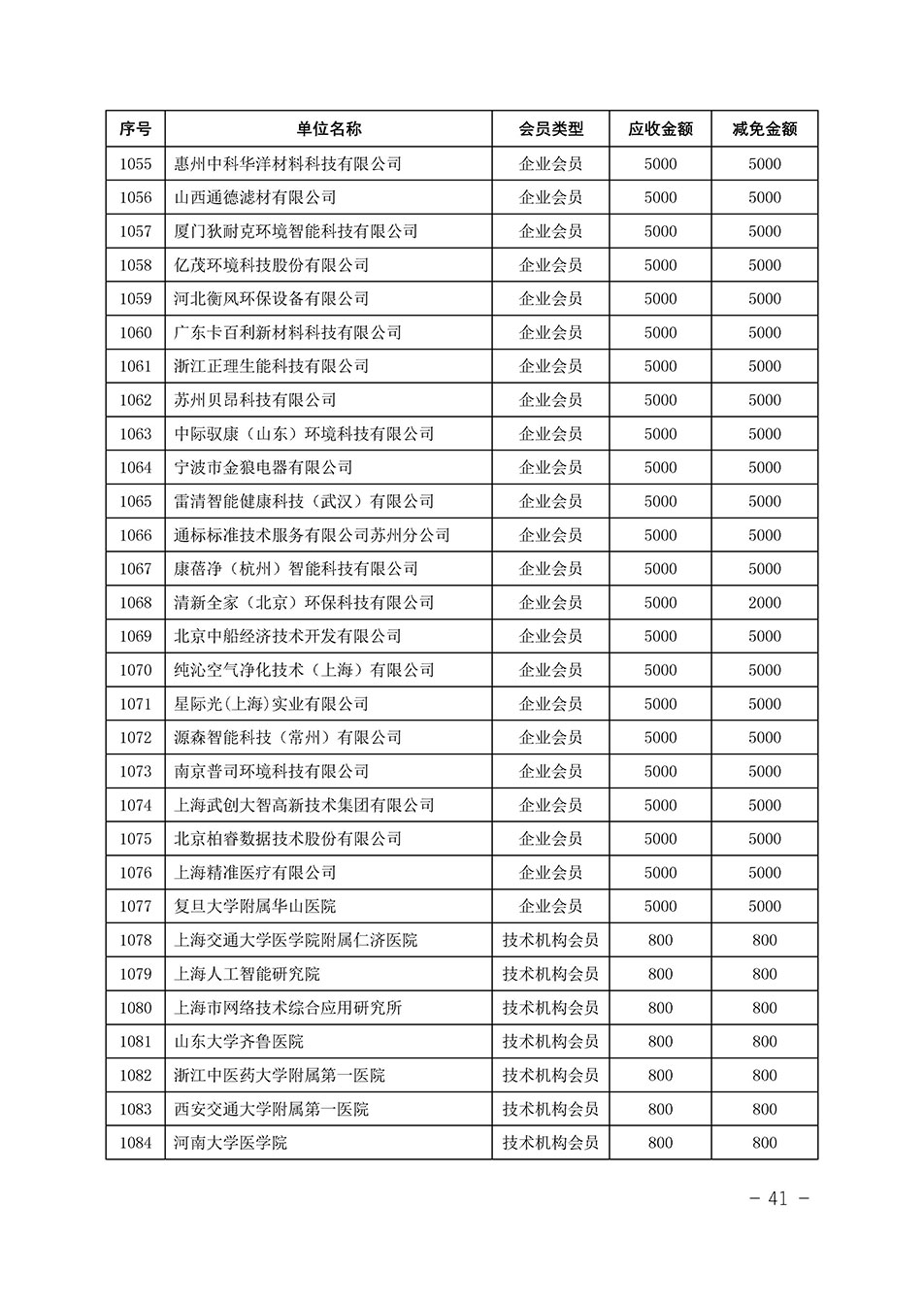 中国质量检验协会关于发布《中国质量检验协会2023年度会费减免明细列表》的公告