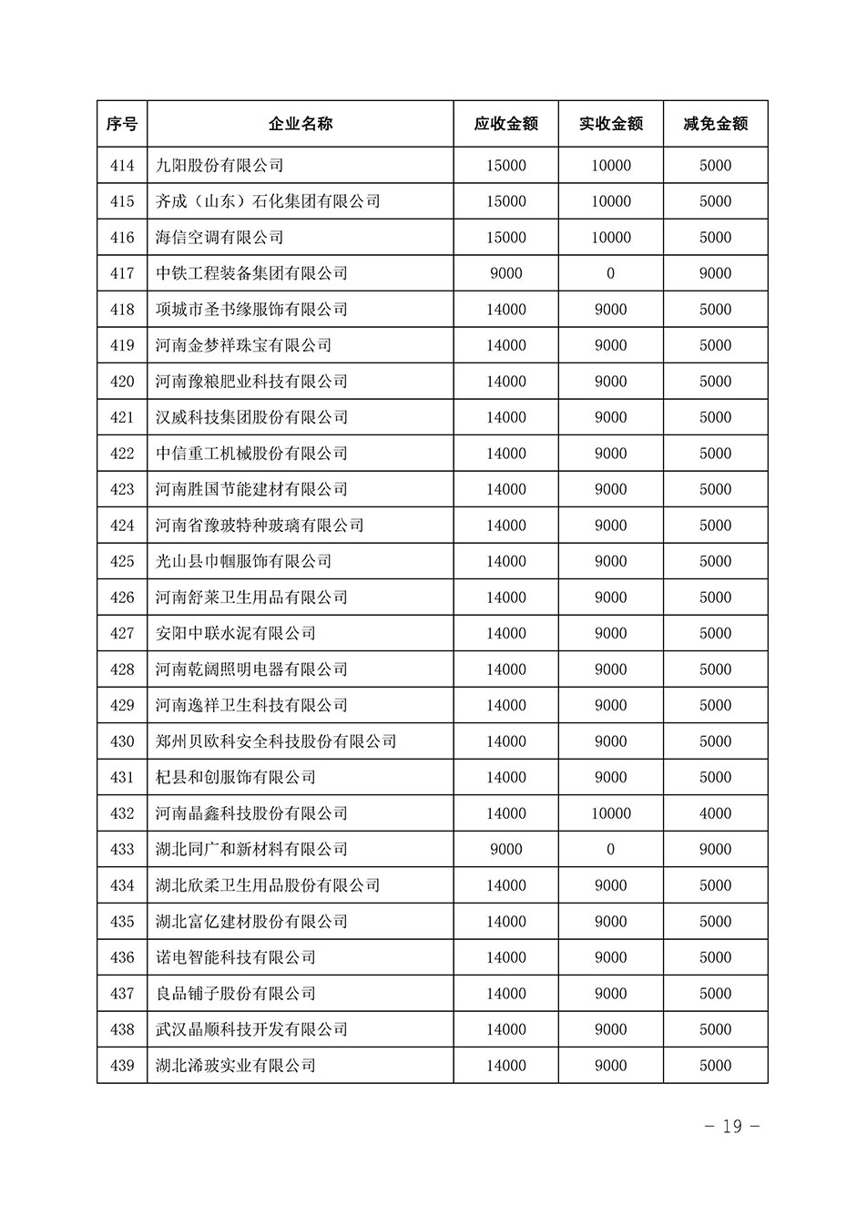 中国质量检验协会关于发布《2023年全国“质量月”活动减免部分企业服务费用明细列表》的公告
